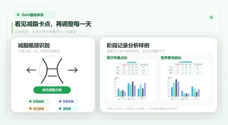 体测 / 数据图表照片